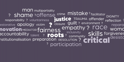 word cloud with question marks